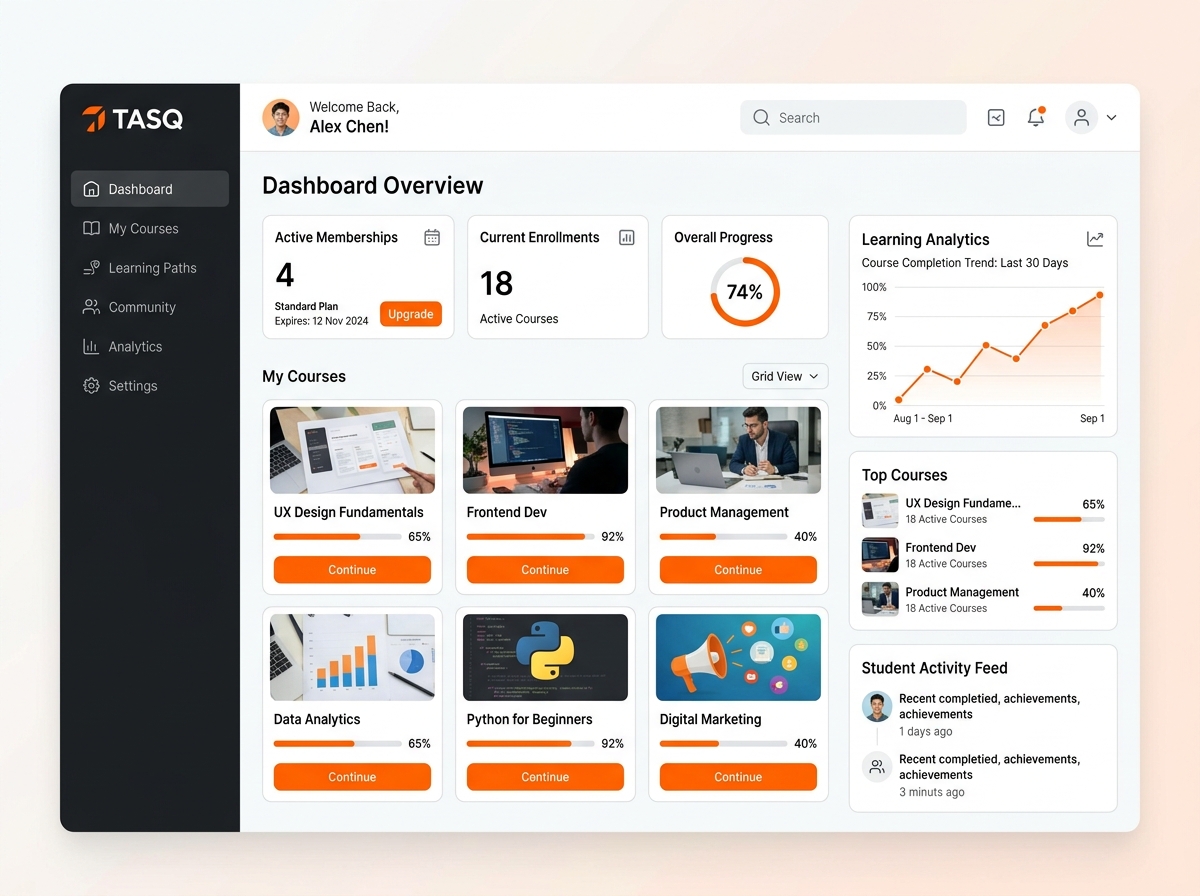 TASQ LMS and Online Courses Dashboard Preview